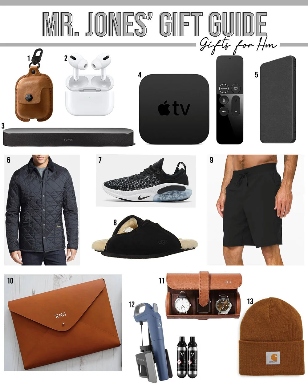 MR. JONES GIFT GUIDE FOR MEN Me and Mr. Jones